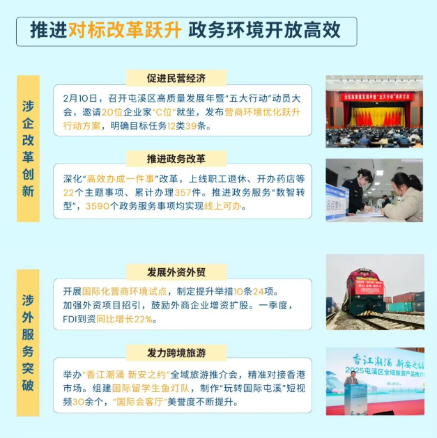 【比发展 讲奉献 重实干丨营商环境优化跃升】优化跃升进行时Q1速览